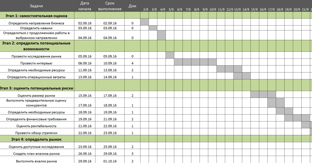 Roadmap