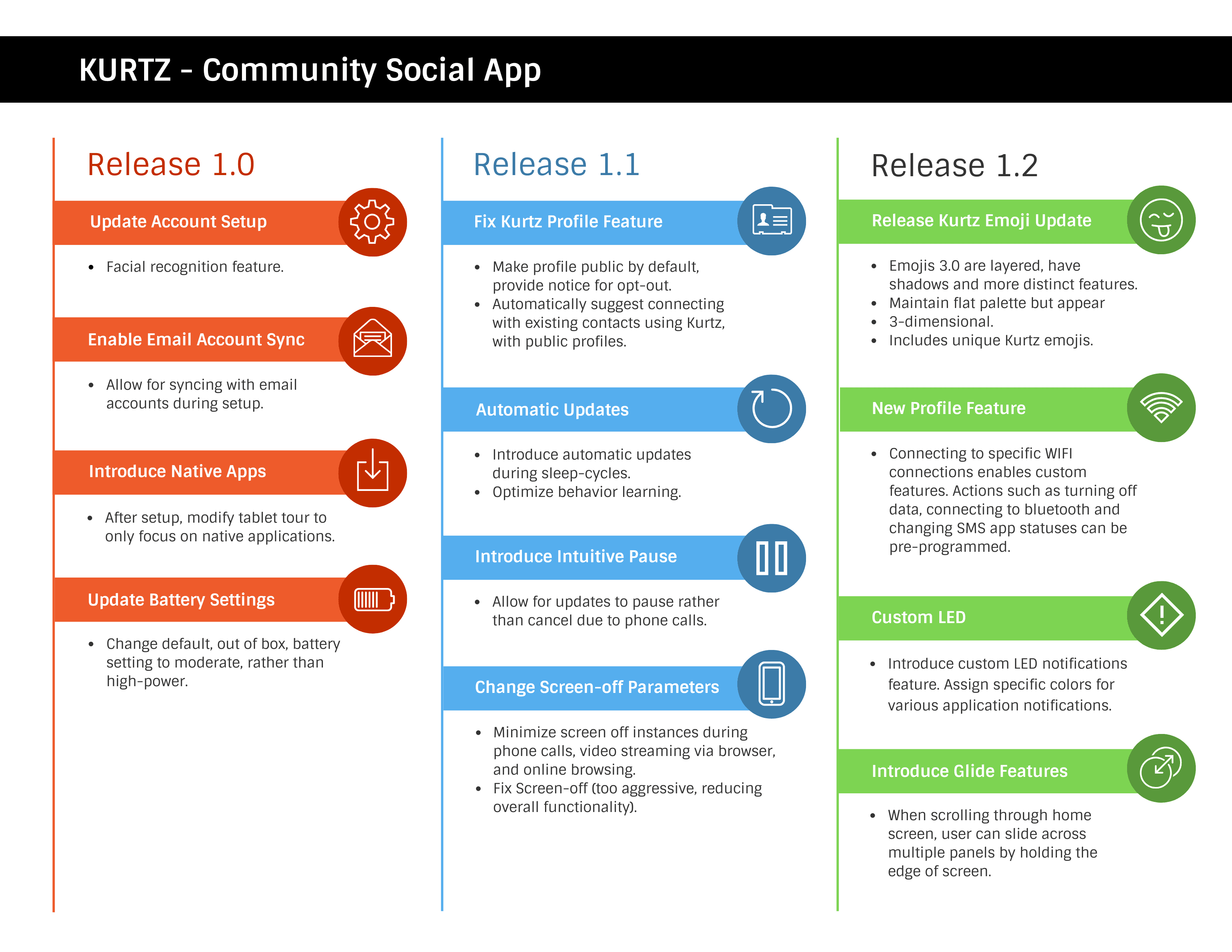 Roadmap