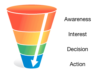 sales funnel