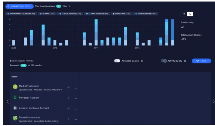 InsightSquared