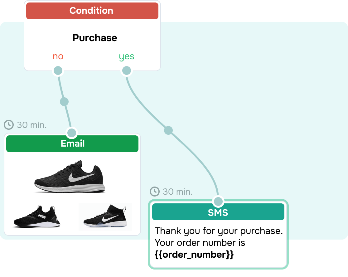 Automatisez votre communication avec les clients Image 1