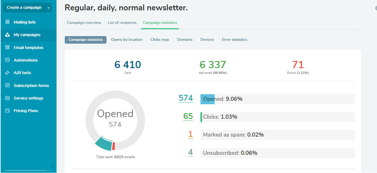 Email campaign statistics