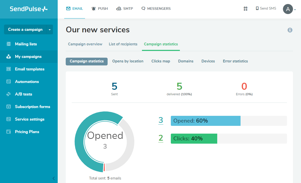 Email campaign statistics