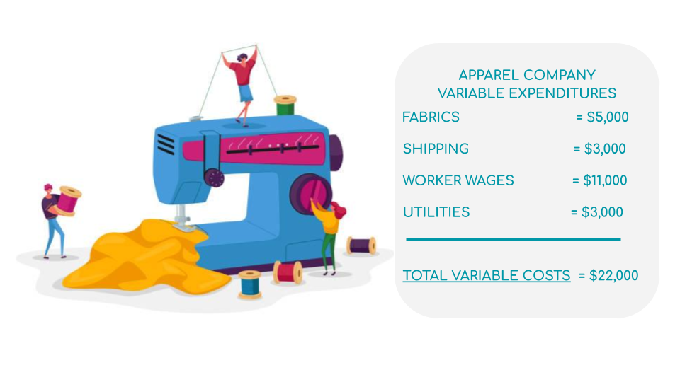 what is total cost assignment