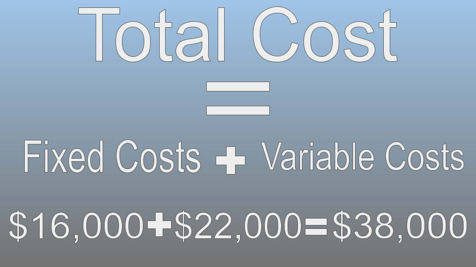 Total cost