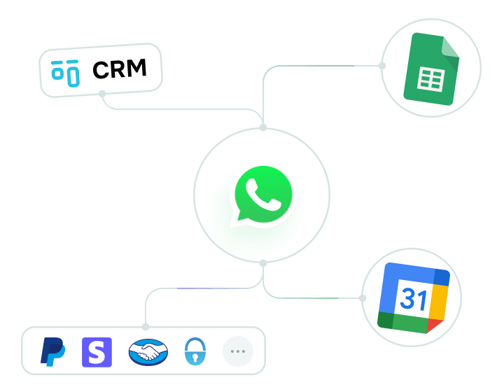 Will WhatsApp subscription forms fit into my existing pipeline?
