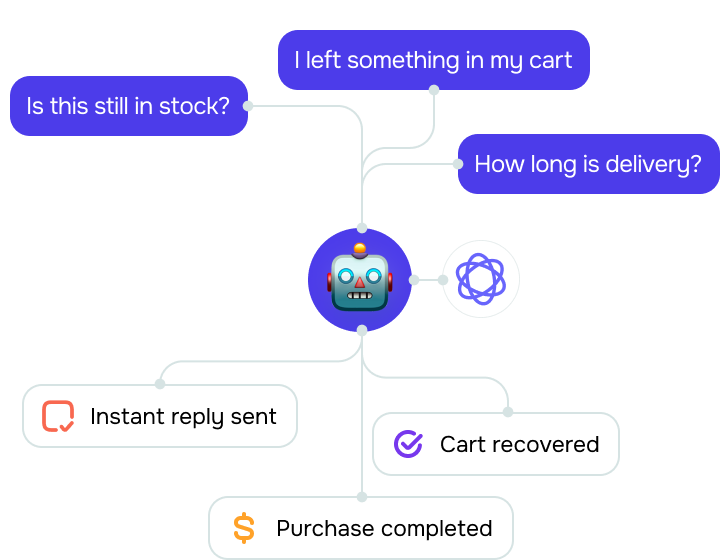 Are eCommerce AI bot platforms a good fit for small stores?