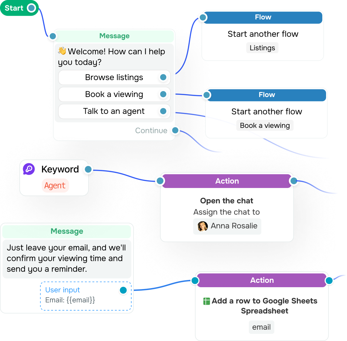 Automate property viewing appointments