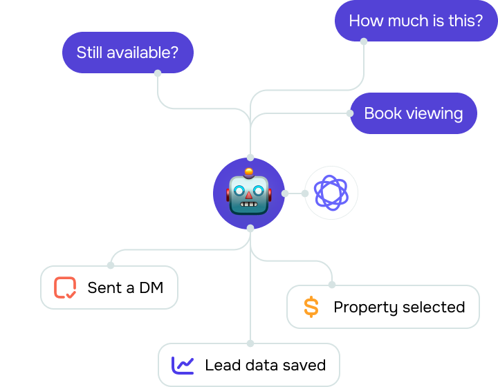 Do AI chatbots for real estate help shorten sales cycles?