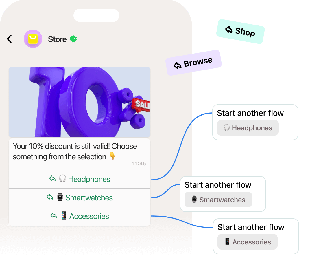 Boost sales with timely promos