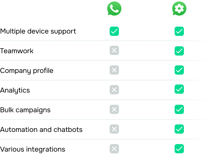 What is the difference between WhatsApp Business and WhatsApp API?