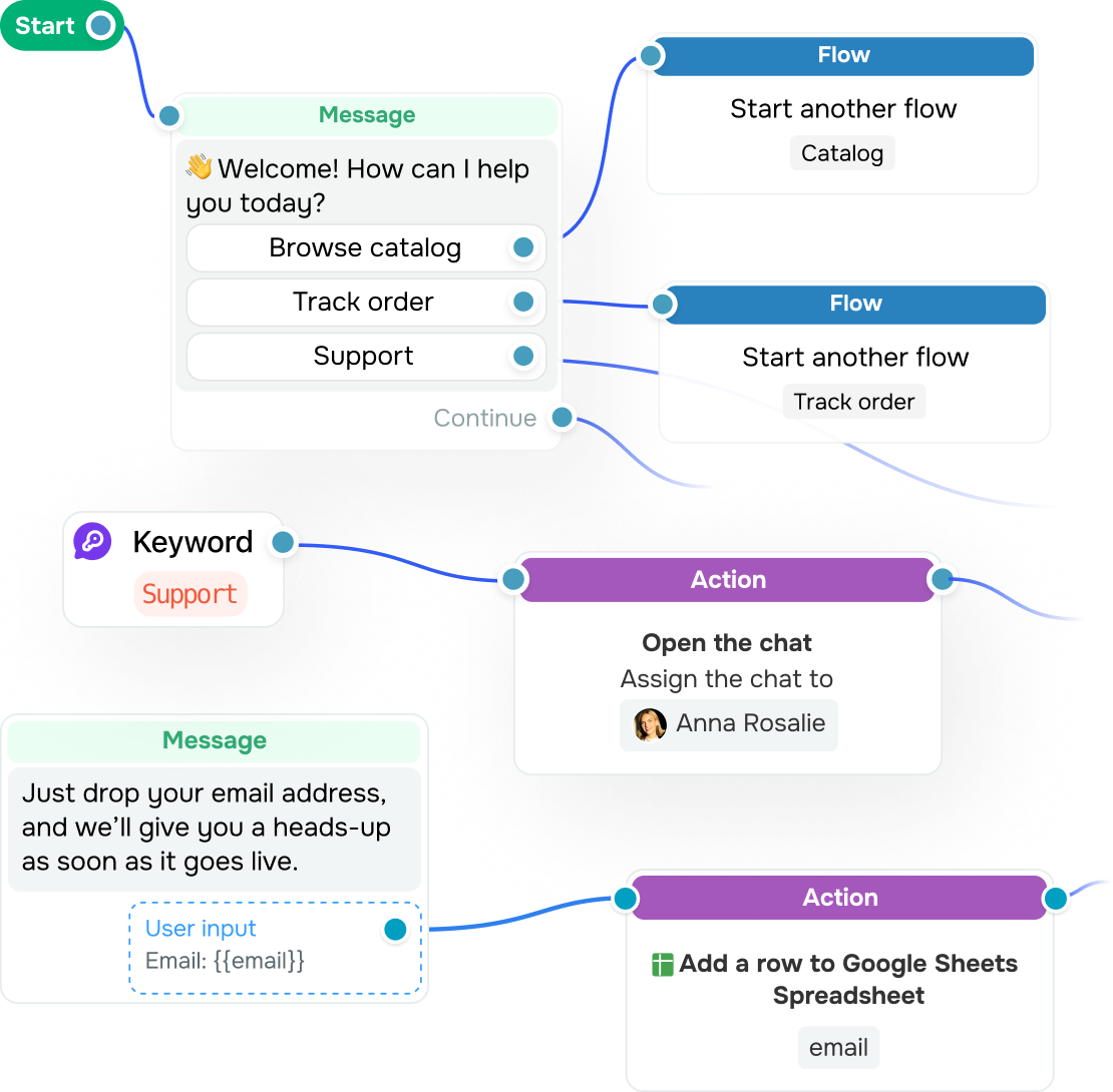 Facebook Messenger chatbot for business