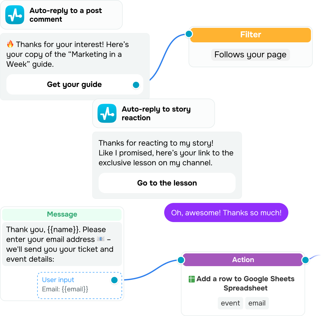 Facebook Messenger chatbot for customer support