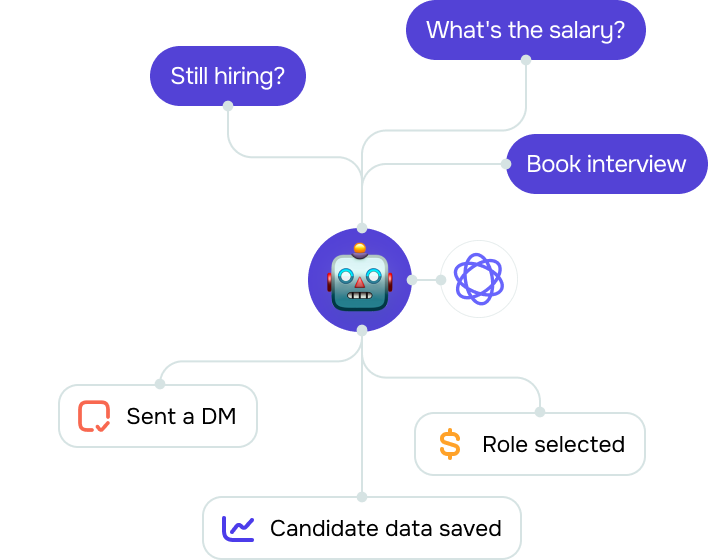 Can a recruiting bot answer questions outside a preset flow?