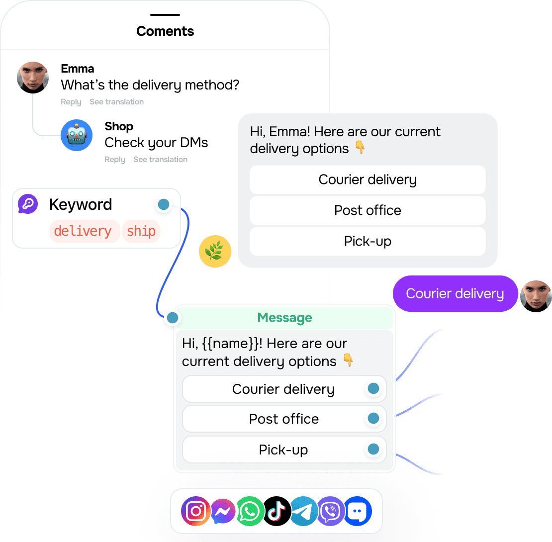 Lead capture across all messaging apps