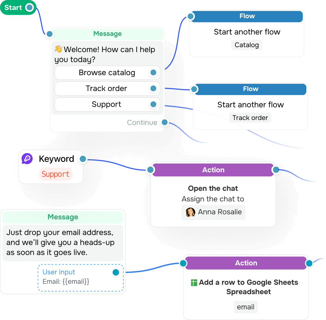 Fix issues before they cost you