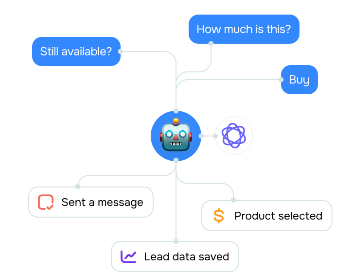 Can Messenger chatbots personalize each conversation?