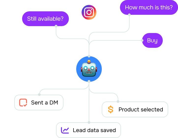 What role do comments play in buying decisions?