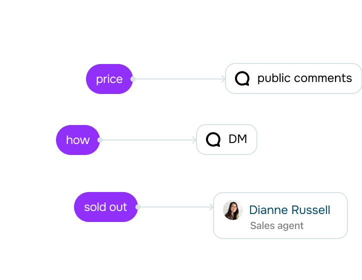 Can I trigger replies on keywords?