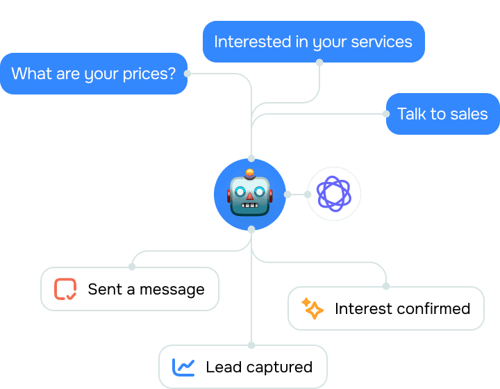 Can WhatsApp lead generation replace traditional forms?