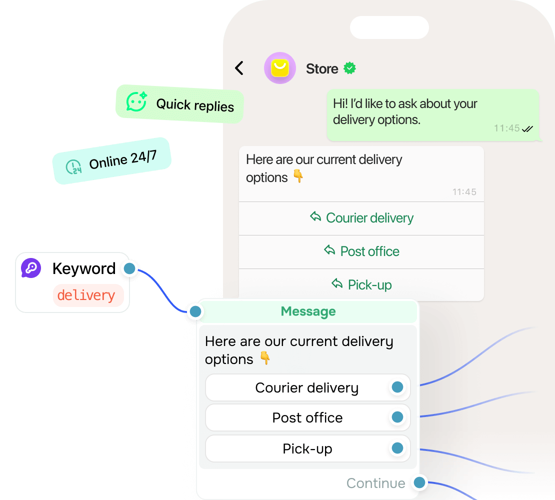Automate your full marketing pipeline
