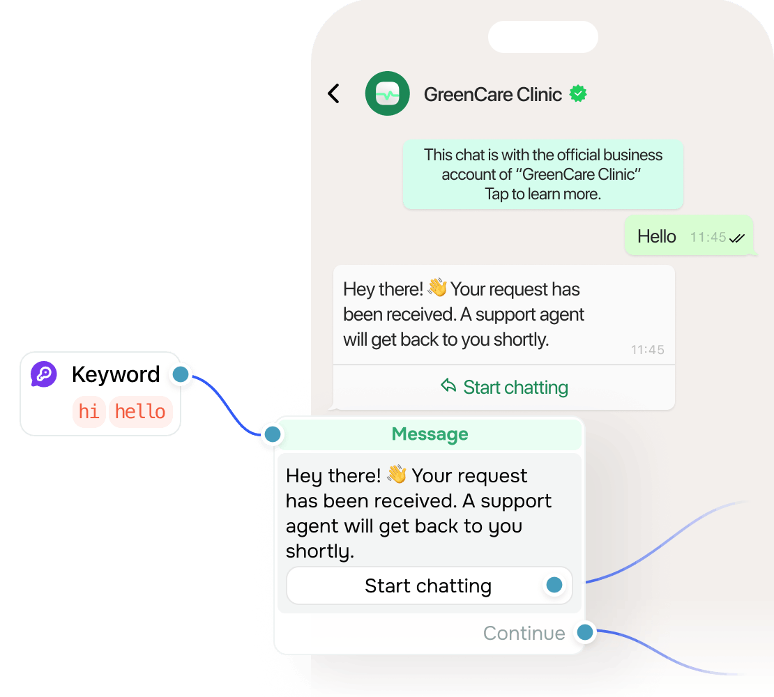 First contact takes minutes, not days