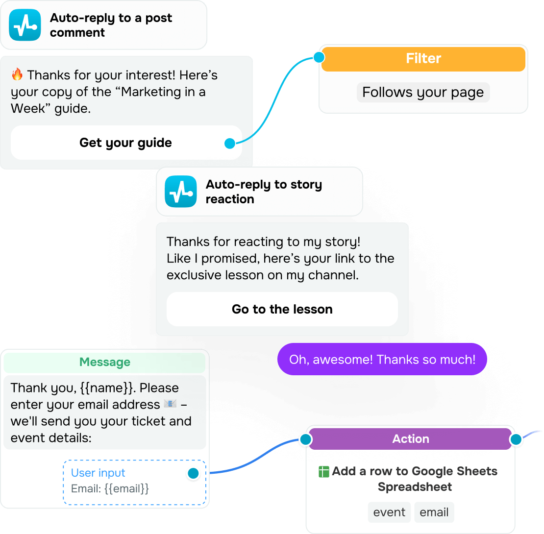 Reply to every comment, tag, and DM