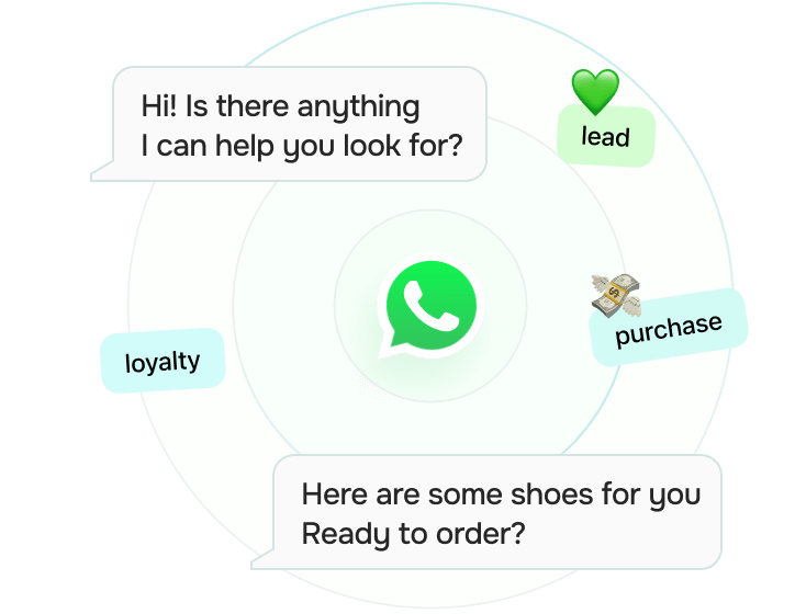 How does WhatsApp eCommerce work?