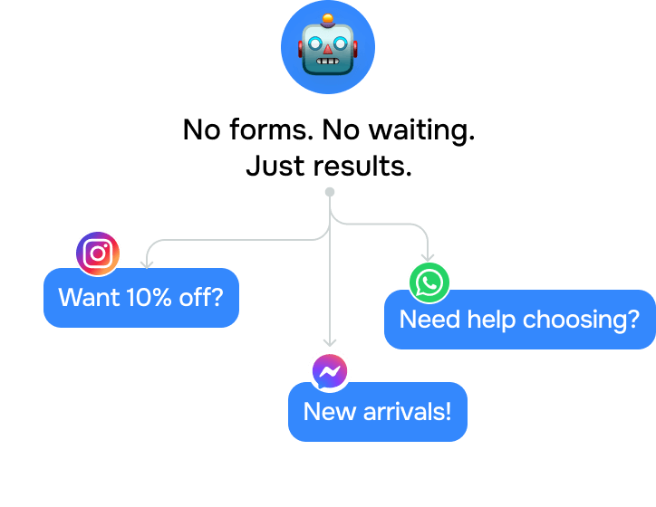 What makes chatbots for marketing better than traditional tools?