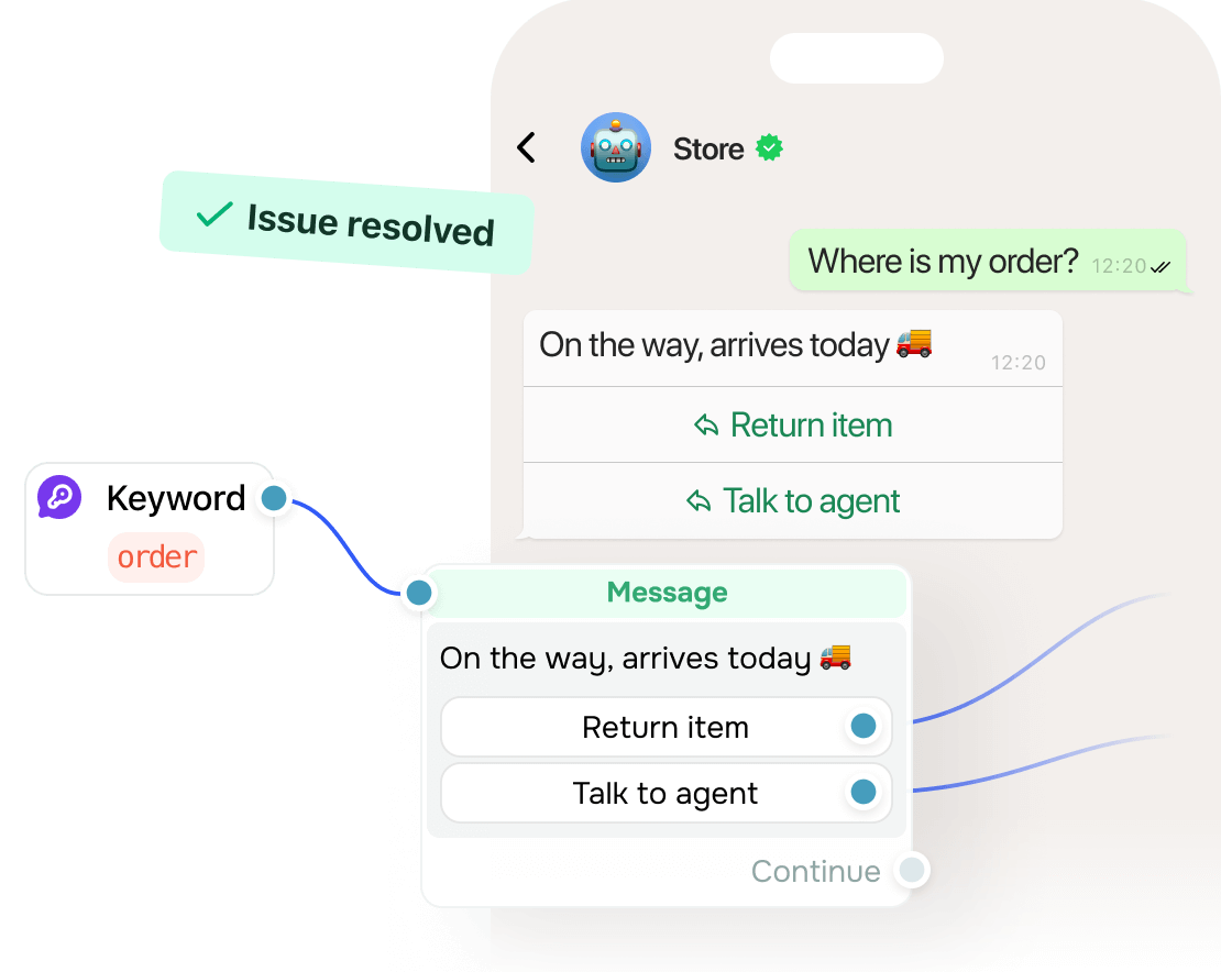Catch concerns before they explode