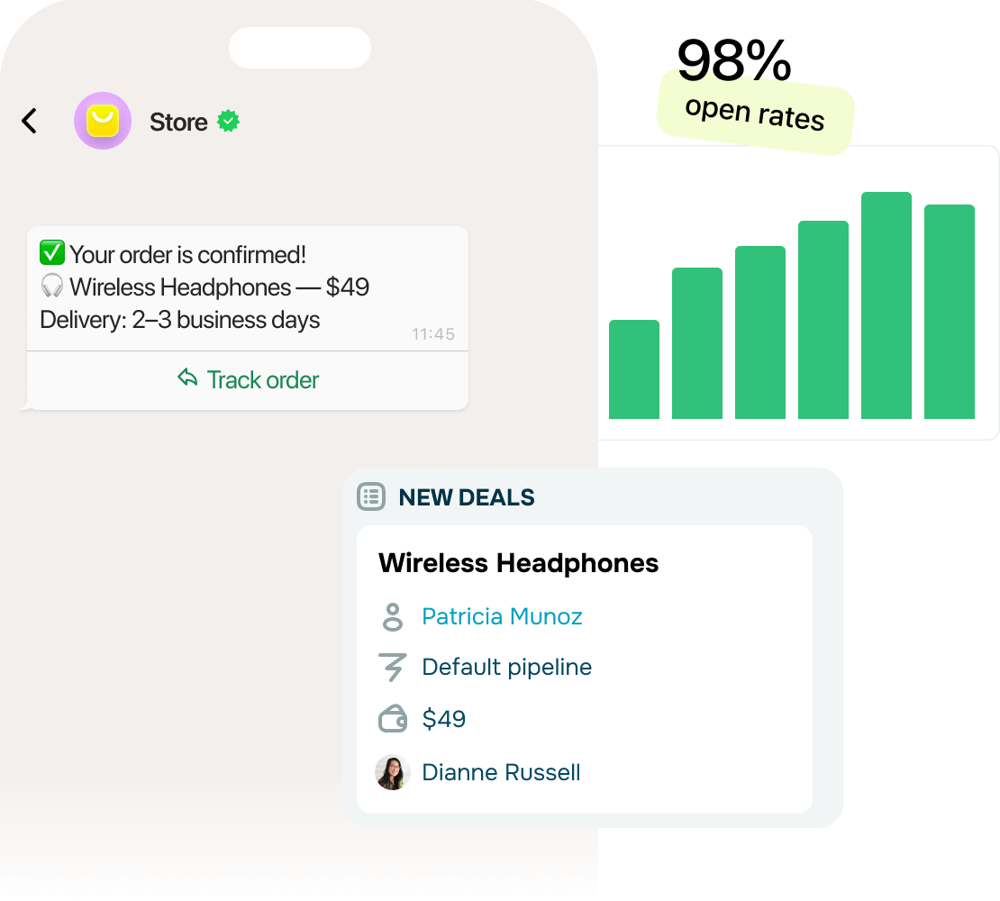 Does WhatsApp actually increase sales performance?