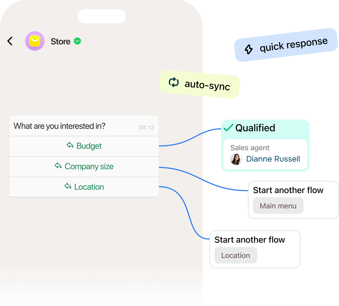How does AI make lead qualification easier on WhatsApp?