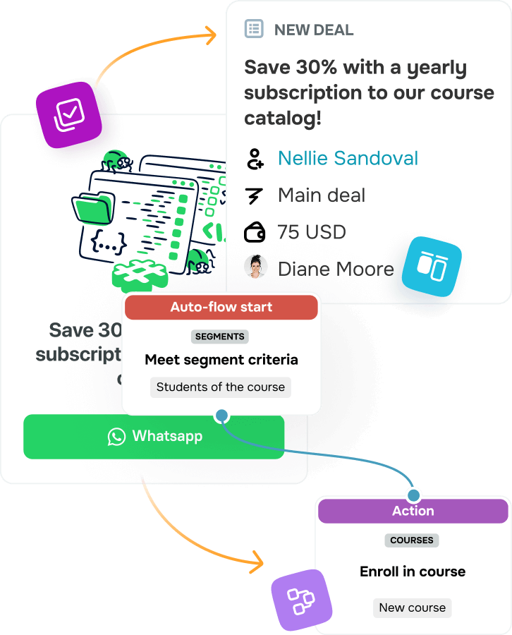 How can WhatsApp be integrated with other customer support channels?