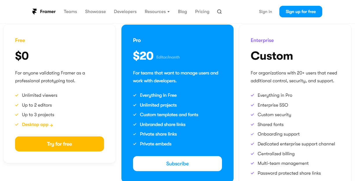 Value pricing