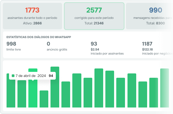 Relatórios detalhados