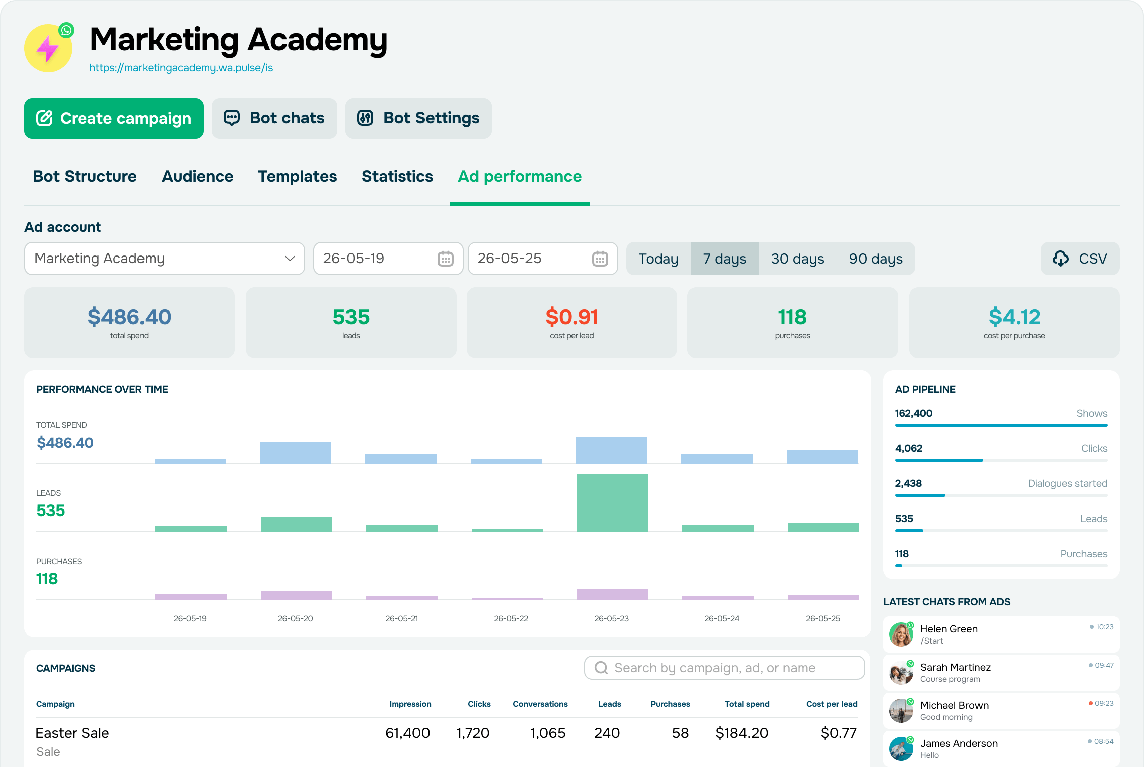 Make your click-to-WhatsApp ads pay off