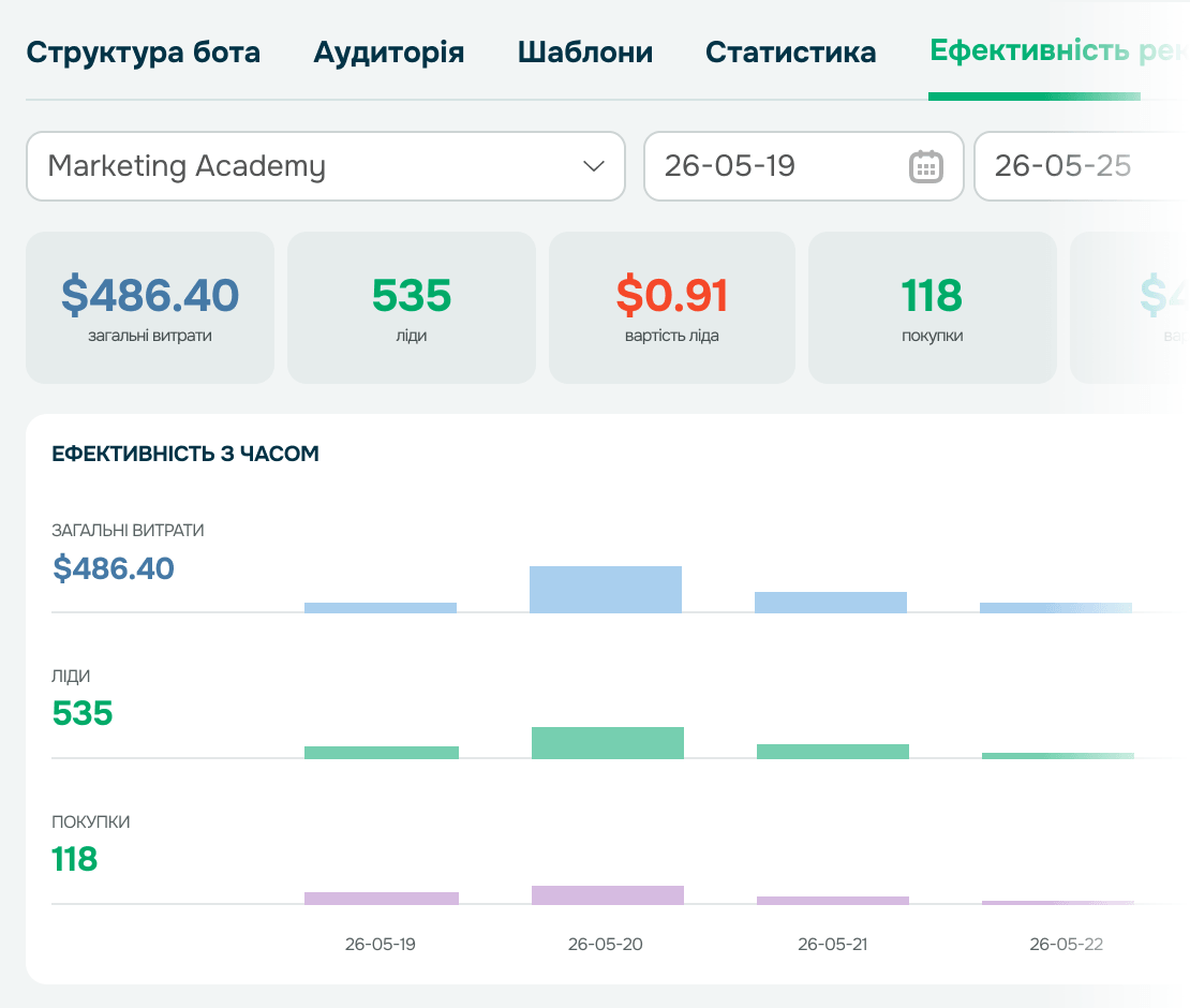 Дашборд з розширеною статистикою