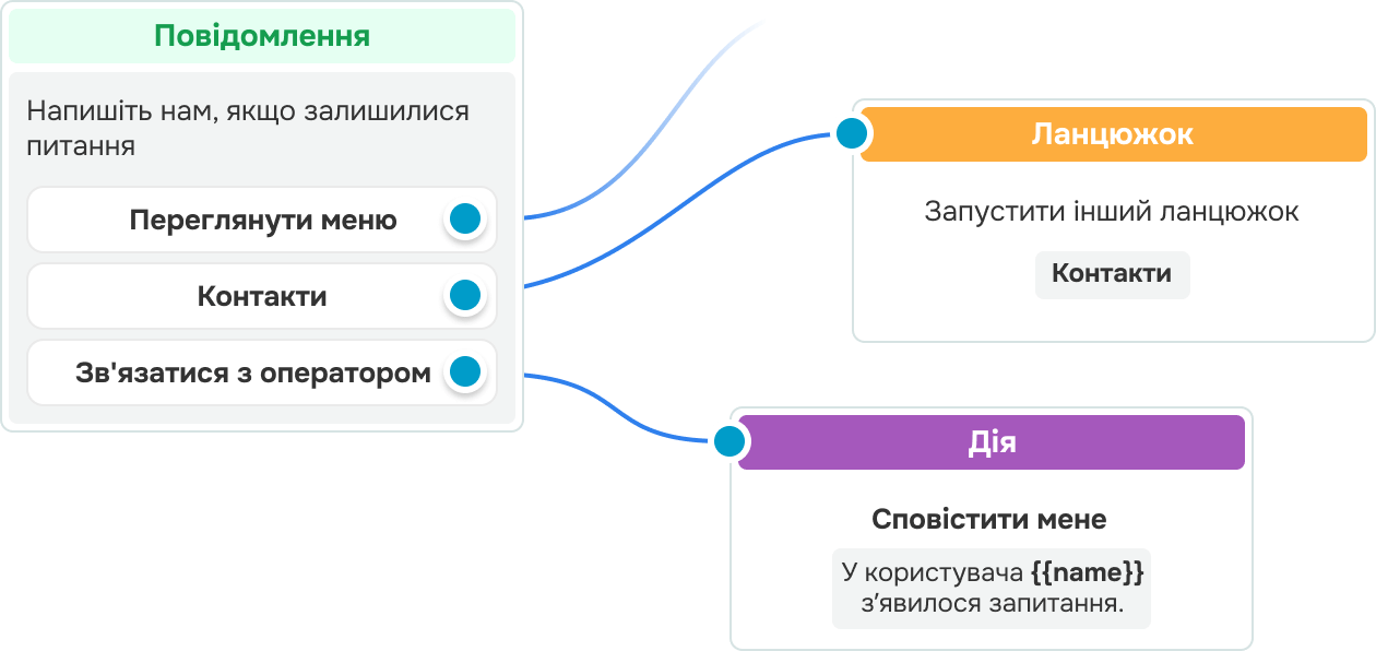 wa link chain