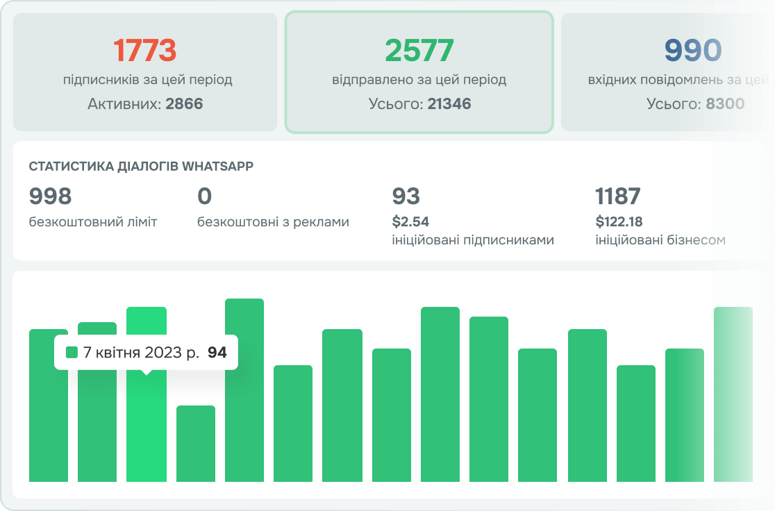 wa link statistic