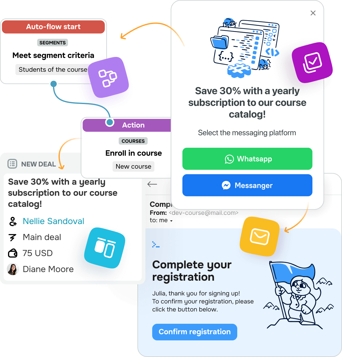 Construa uma estratégia de marketing multicanal