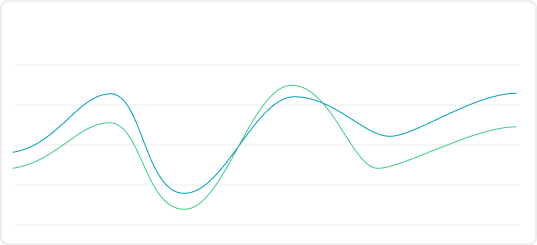 chart1